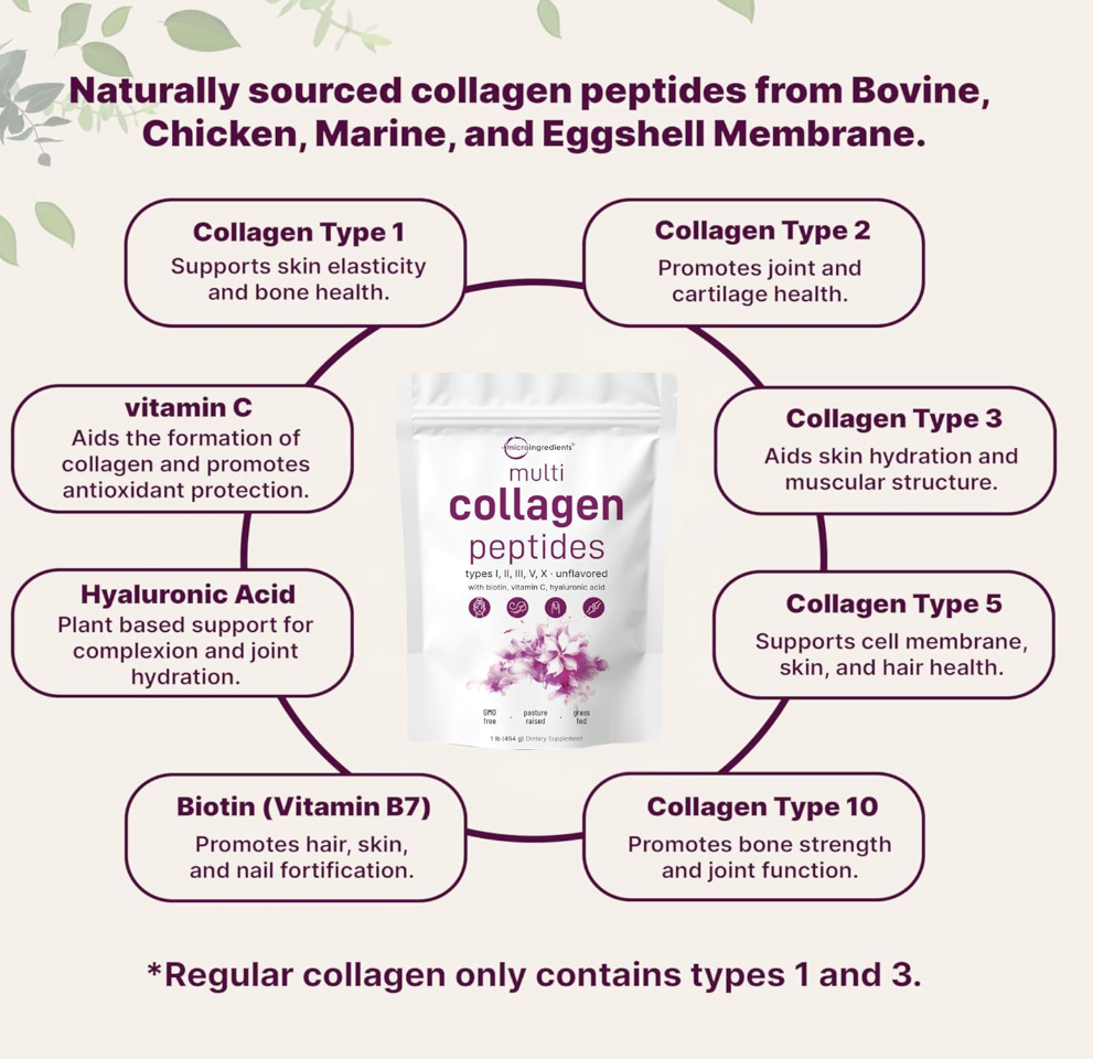 COLLAGEN PEPTIDES MULTI - MICRO INGREDIENTS